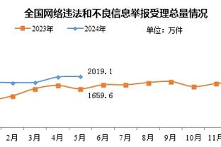 TA：哈登认为自己被过多要求服从恩比德 但与莫雷冲突是离开真因